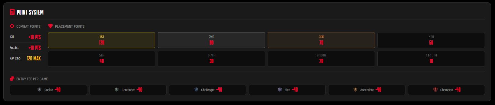 CCE Platform - Apex Legends SQL Patch Notes 1.1 (Team Balancing)
